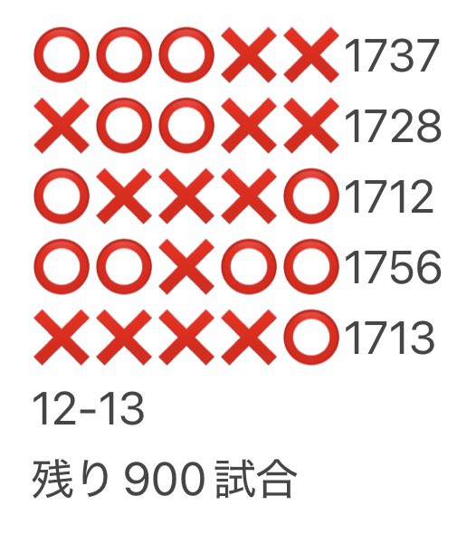 ポケモンGO専用垢 tweet media