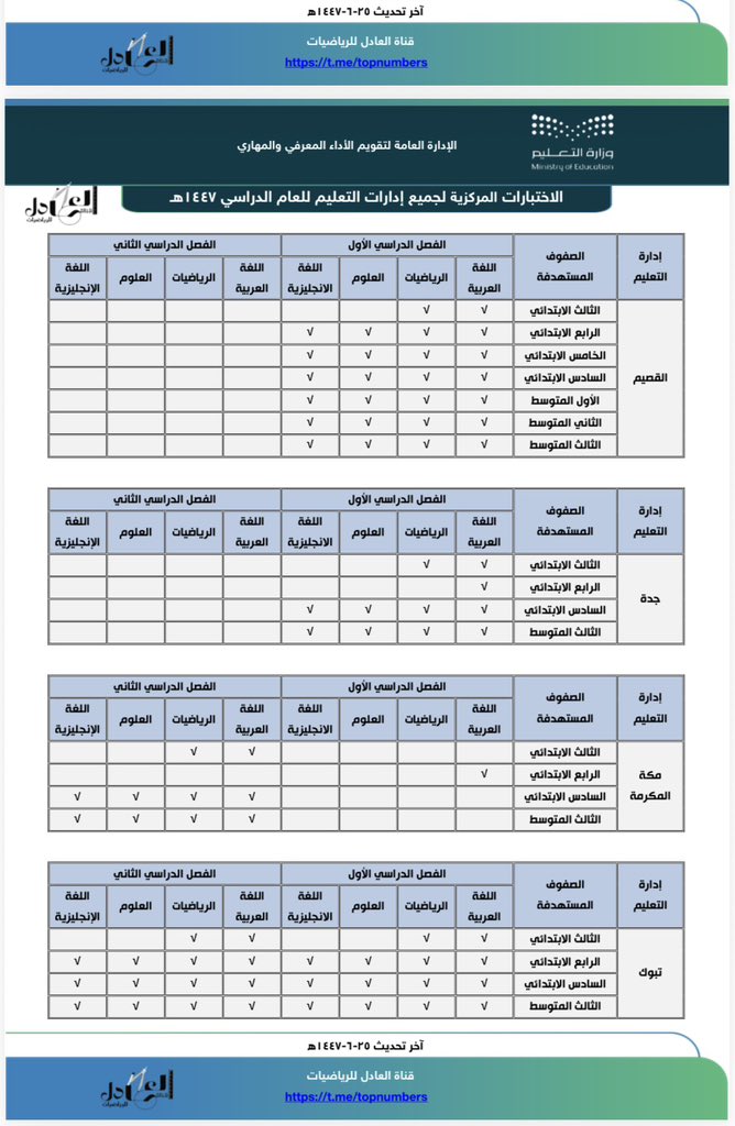 خيرية القحطاني 🕊 tweet media