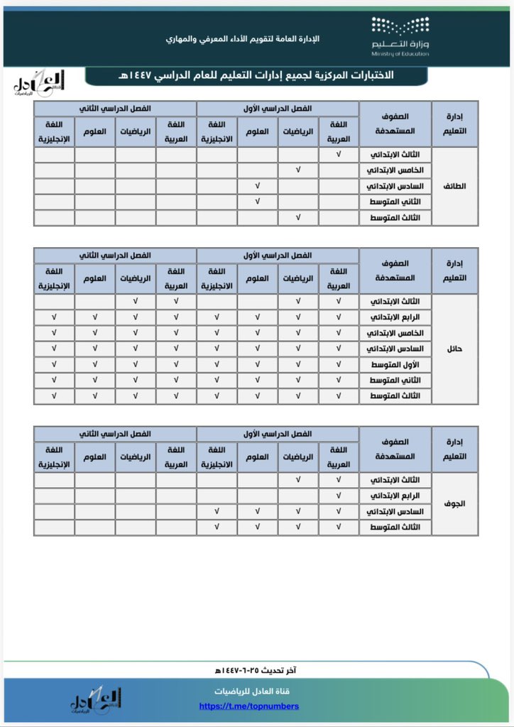 خيرية القحطاني 🕊 tweet media