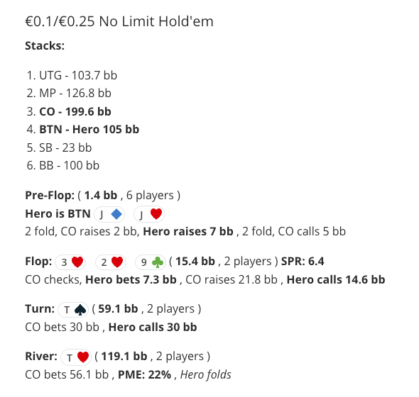 GTOKiller_'s tweet photo. River: fold or call?

At which point of the hand do you think the pool deviates most from GTO 🧐 https://t.co/ruQpq4uqtW