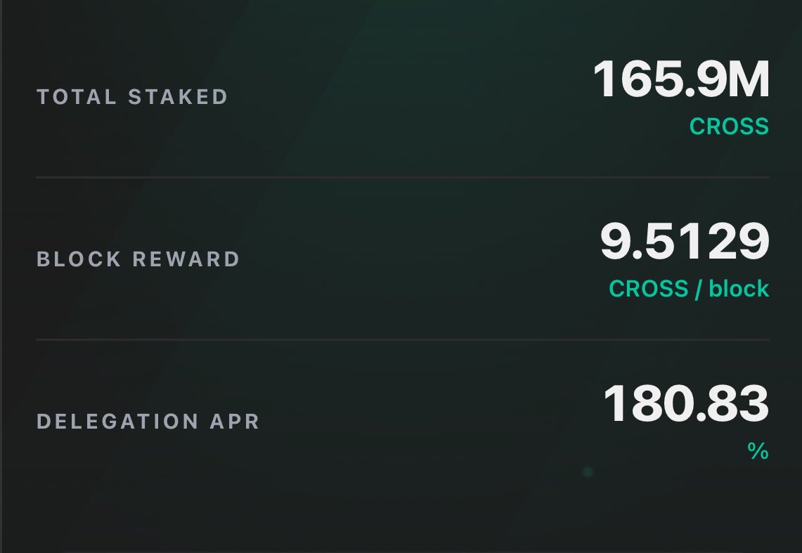 cryptoguy189's tweet photo. The CROSS ecosystem is EXPLODING 🚀

We’ve just hit a massive milestone: 165.9M CROSS tokens are already staked 🔒

With a jaw-dropping 180.83% Delegation APR, your assets aren't just sitting there they’re working overtime for you

🔹 Total Staked: 165.9M CROSS
🔹 Block Reward: 9.5129 CROSS
🔹 Governance: 98.3% Approval

Don’t watch from the sidelines while the rewards roll in. Secure the network and grow your bags today💰

CROSS Staking ongoing.
