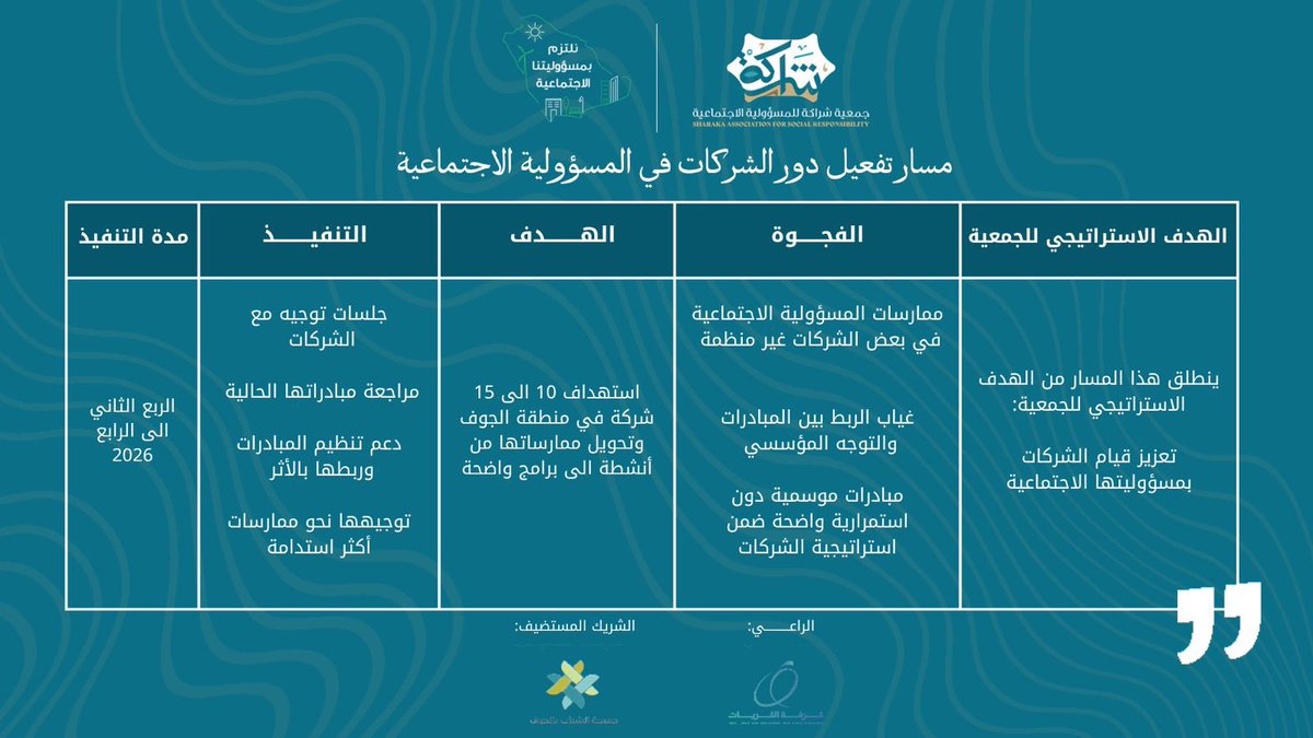جمعية شراكة للمسؤولية الاجتماعية tweet media