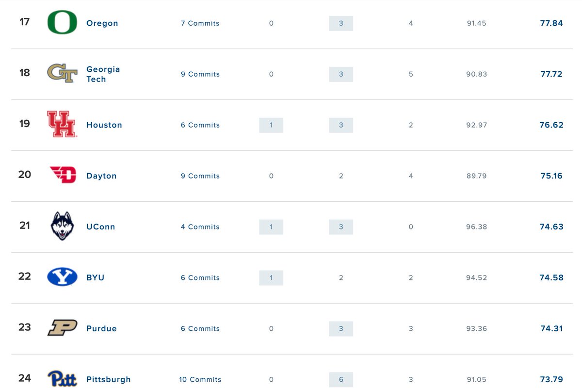 Mid Major Goblin tweet media