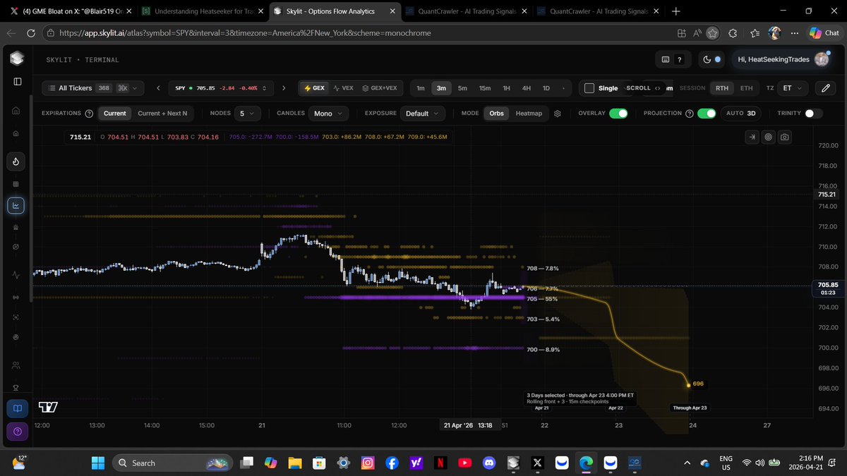 HeatSeeking Trades. tweet media