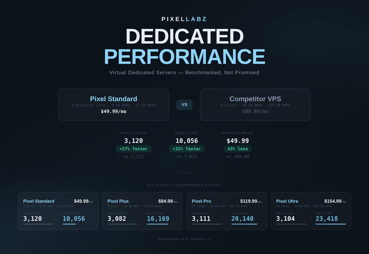 PixelLabz | RPC Node tweet media