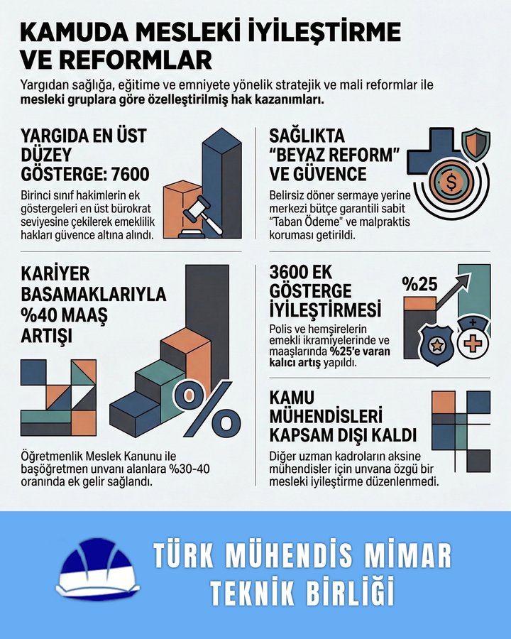🇹🇷_KAMUDA_DÜZ_MÜHENDİS_🇹🇷 tweet media