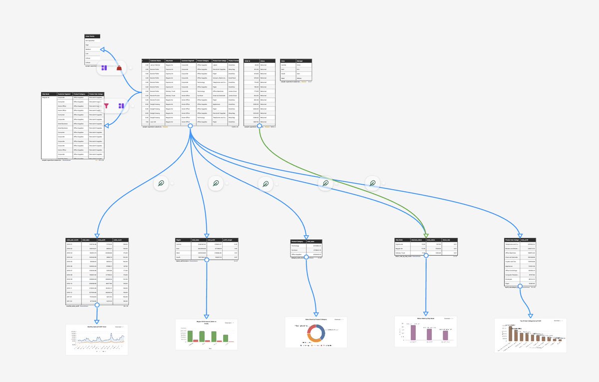 cremers_'s tweet photo. Today I'm launching Beans, the ai-powered collaborative canvas for data work! 👋

https://t.co/2fowYJUClR

We're making it easy to build scalable data workflows  with AI. The bottleneck for creativity in AI is the interface, and we think we've begun to crack it.

launch vid ⬇️ https://t.co/mgEXHAJdbH