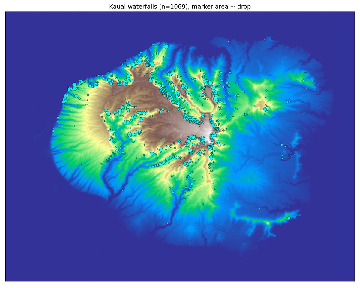 Topographic map of Kauai showing 1,069 waterfalls plotted by Claude Code with marker area proportional to drop height