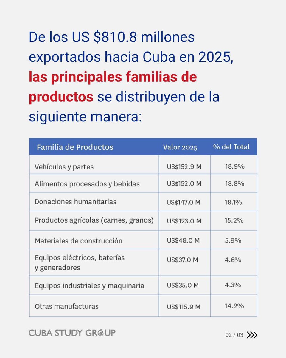 Cuba Study Group tweet media
