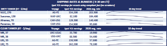 Poten Tankers tweet media