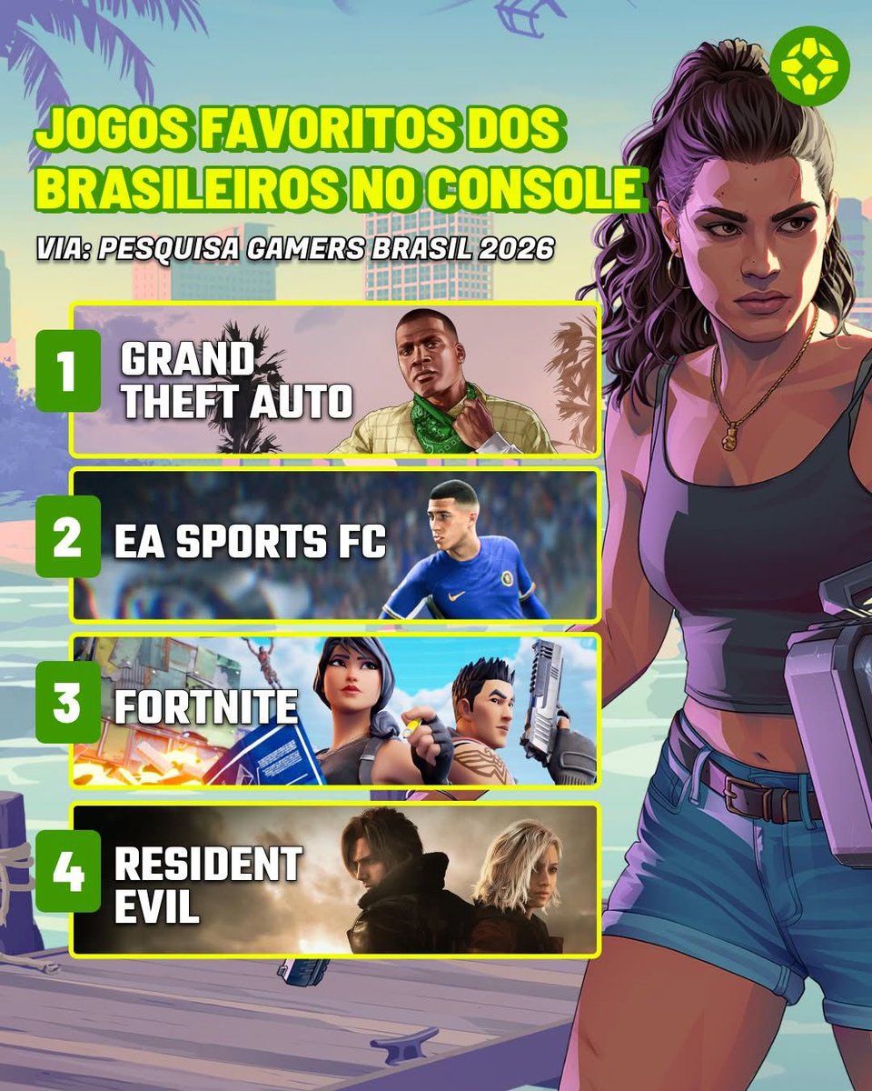 Super Nintendista Amâncio tweet media