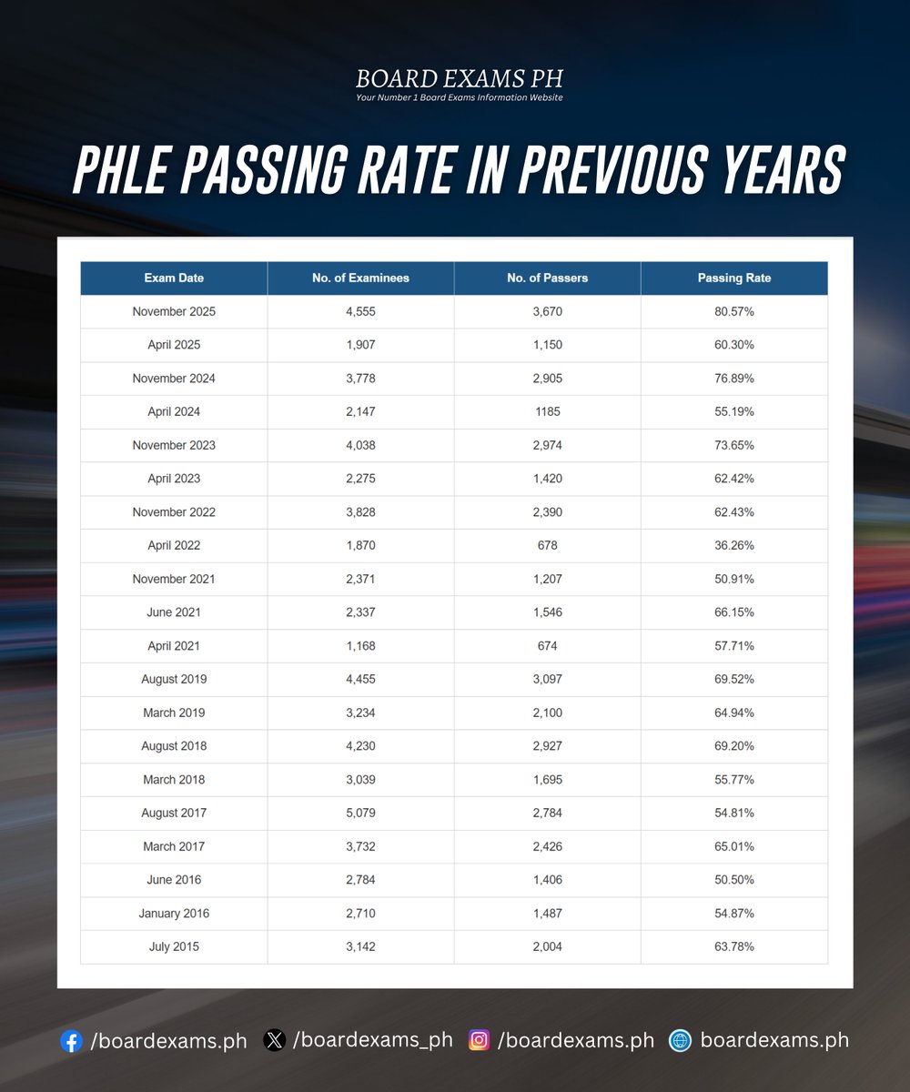 Board Exams PH tweet media