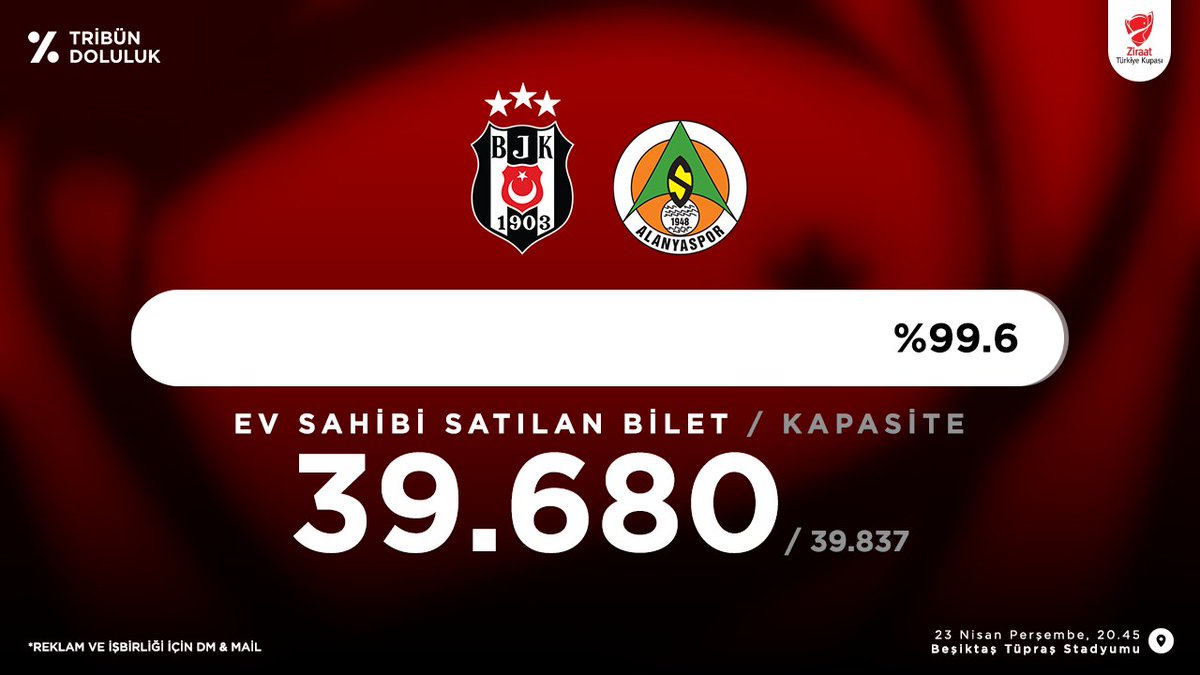Tribün Doluluk tweet media