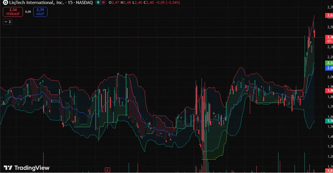 erikspaper's tweet image. 🚨 $LIQT explodiert auf $246.00 +32,97%!

Was treibt den Kurs?

Antwort: Erster US-Auftrag für QlariFlow™-Systeme &amp;amp; Insider-Käufe! 🚀🔥

#Aktien #Trading