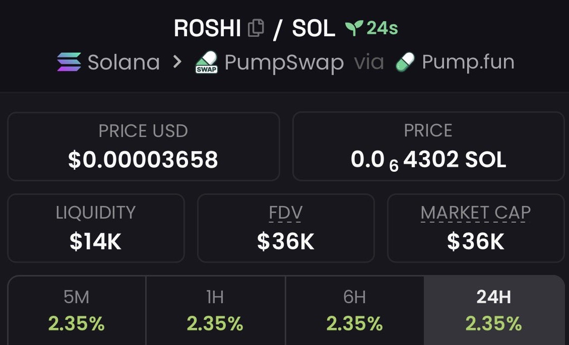 captain_meme1's tweet image. 💎 Aped $ROSHI at $36k Mcap to $97k Mcap on my alpha Tg 

We pulled off 2.69x profits  on my alpha Tg 🚀🚀

📩DM to join my alpha Tg 🔥📉
⛓️#solana #memecoin #CryptoTrading