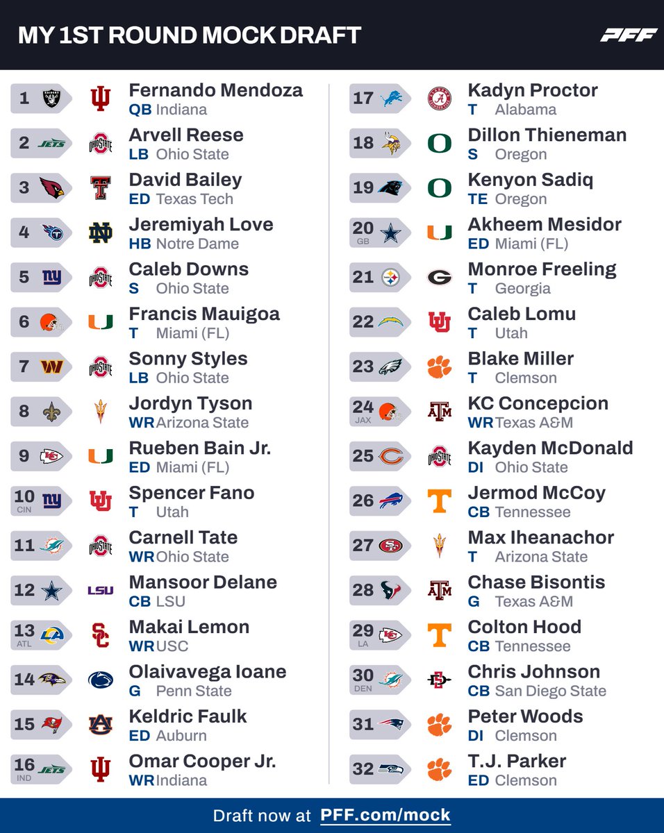 MatthewKotch's tweet photo. probably last mock of the draft season https://t.co/2DKYI4Kq0z