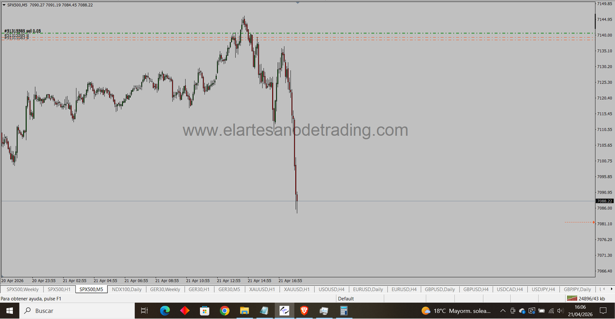 El Artesano del Trading tweet media