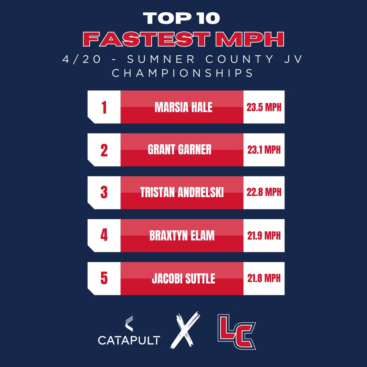 Liberty Creek HS Track & Field tweet media