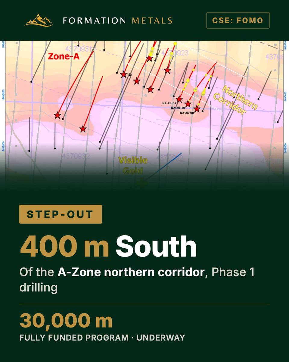 FormationMetals's tweet photo. Visible gold intersected in drillhole N2-26-24 during Phase 1 drilling at N2 Gold, a 400m step-out south of the A-Zone northern corridor. 30,000m fully funded drill program underway. Visible gold is not an assay result. Link in reply.

$FOMO #gold https://t.co/2buzp4X2Iw