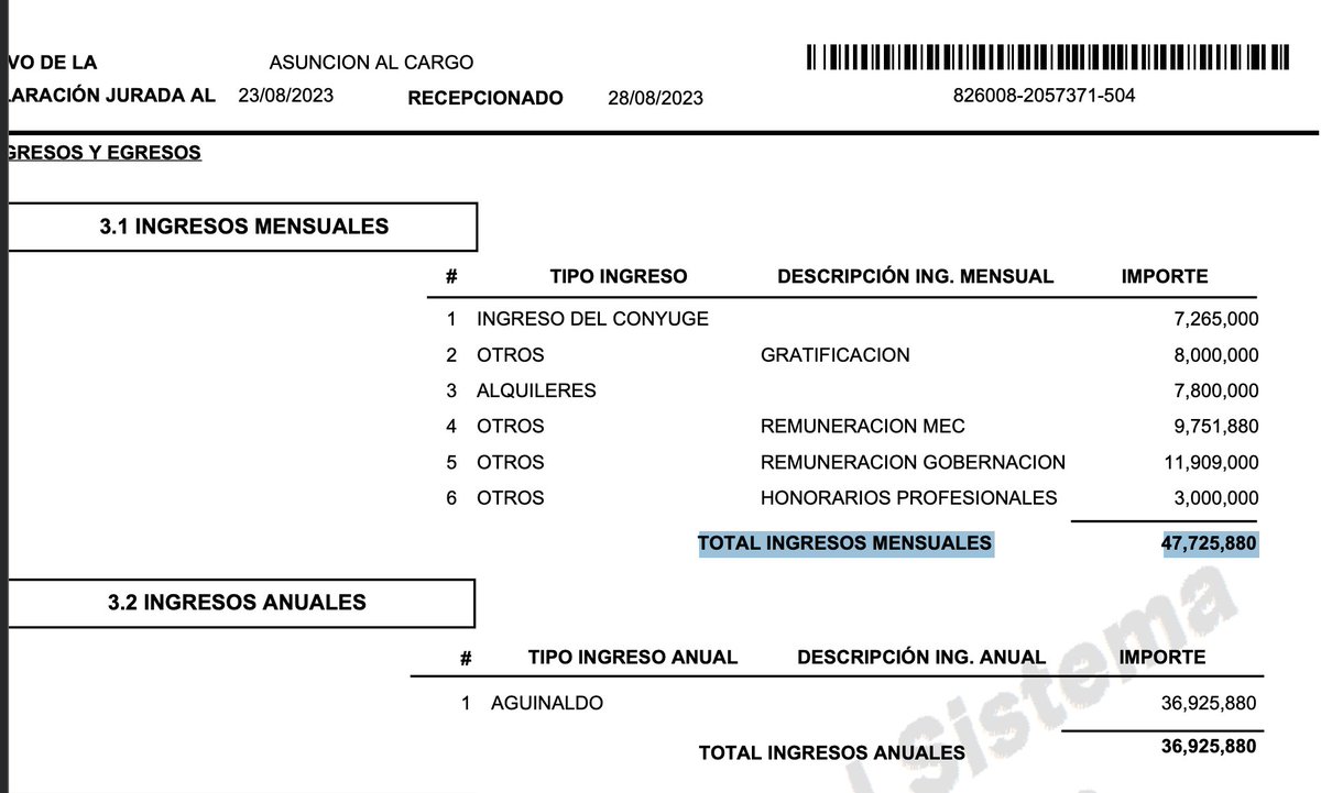 El teacher mejor remunerado del Paraguay, Silvio Piris se traspapeló con sus planillas d "asistencia". En día y hora que daba conferencia de prensa en Asunción, figura laburando en la supervisión de Encarnación. No es fácil tener tantas cátedras, chic@s!