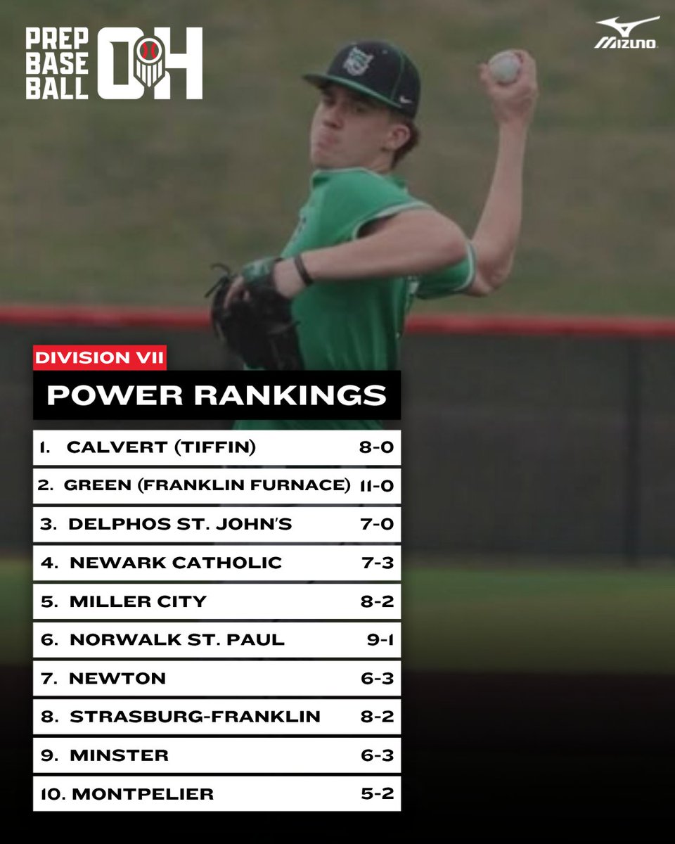 Prep Baseball Ohio tweet media