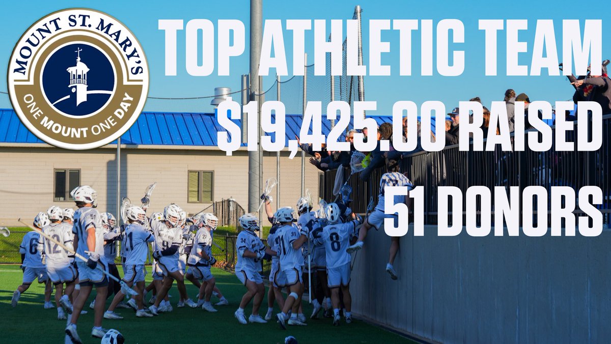 Mount St. Mary's Men's Lacrosse tweet media