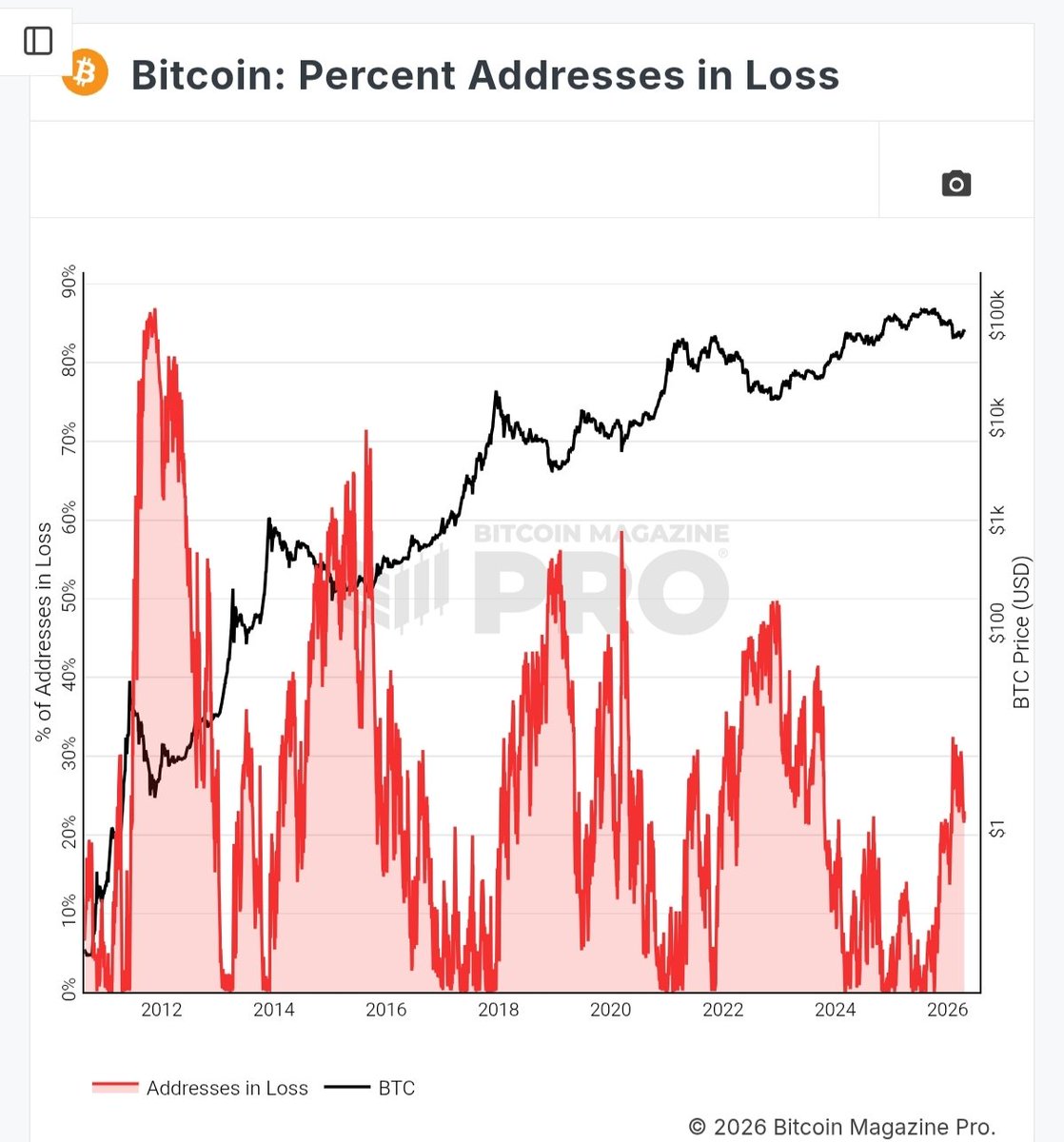 Alexandre | Elliot & Fibo ( Macro ) tweet media