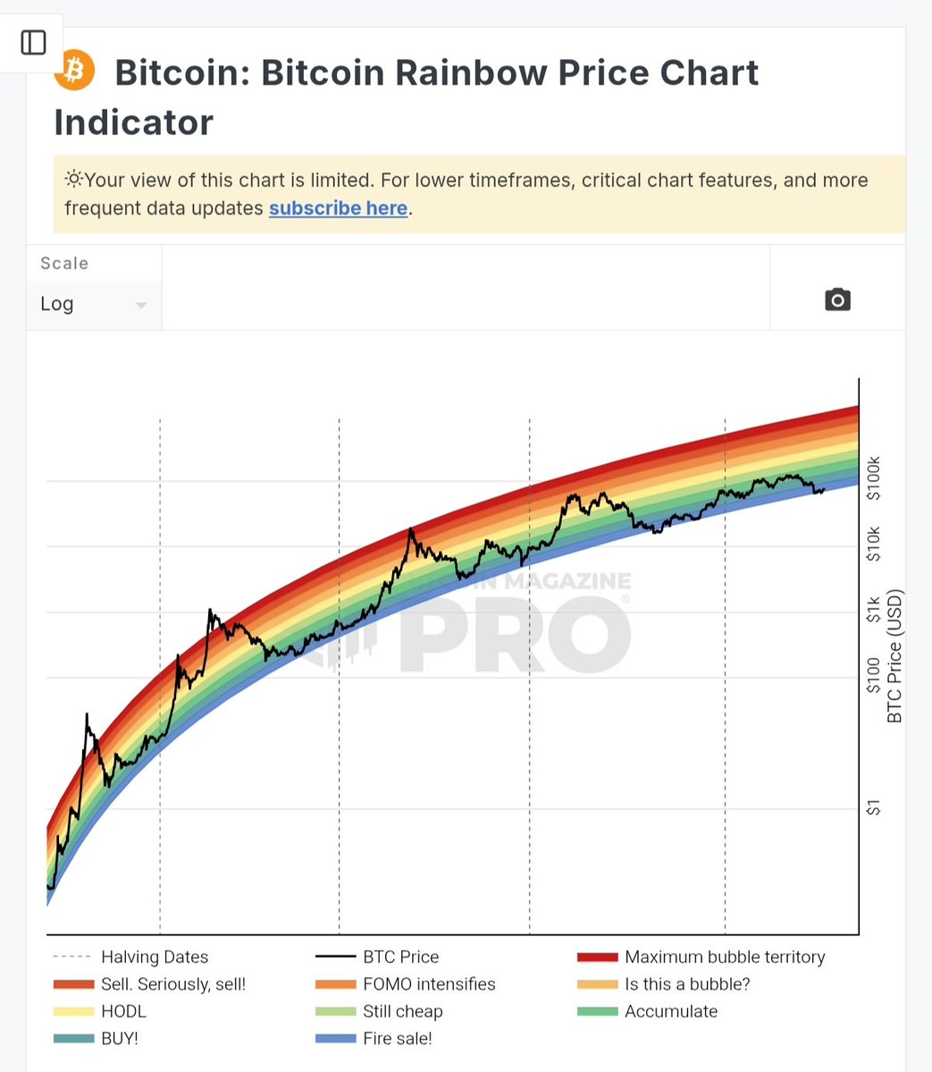 Alexandre | Elliot & Fibo ( Macro ) tweet media