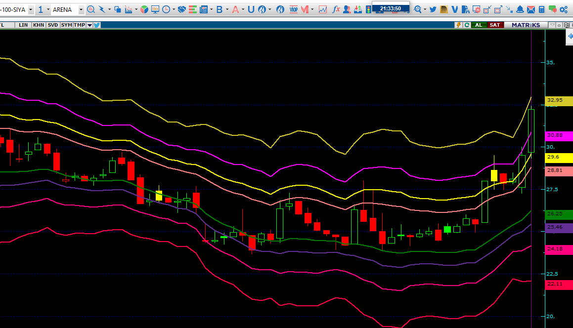 Necmi0405's tweet image. #arena  Fibonacci destek, direnç ve hedefleri.