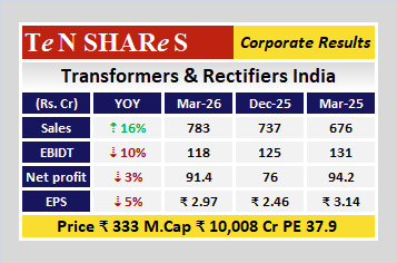 tenshares's tweet image. Transformers &amp;amp; Rectifiers India

Latest quarterly results are out
 #Q4FY26 #q4results #results #earnings #q4 #Q4withTenshares #tenshares