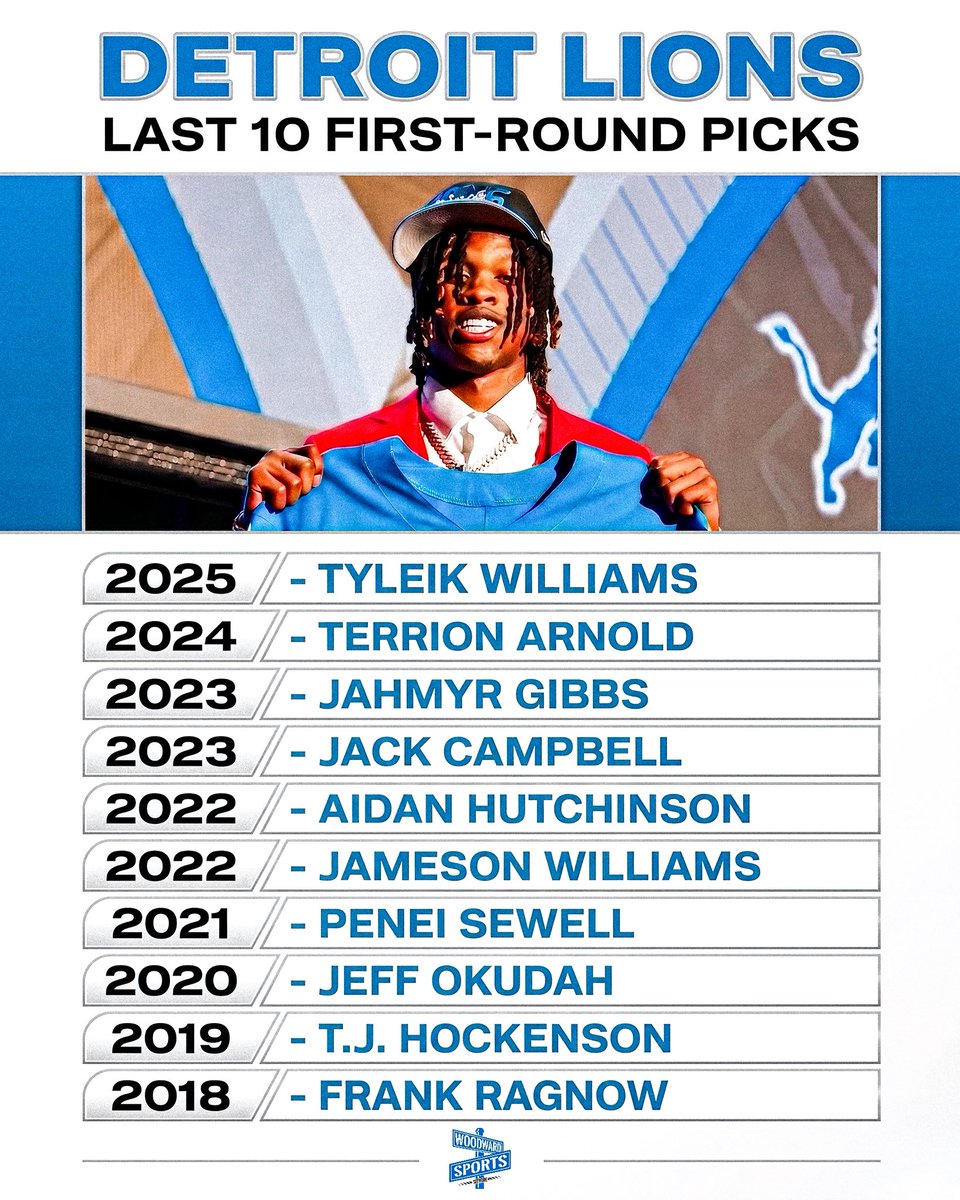 Woodward Sports Network tweet media