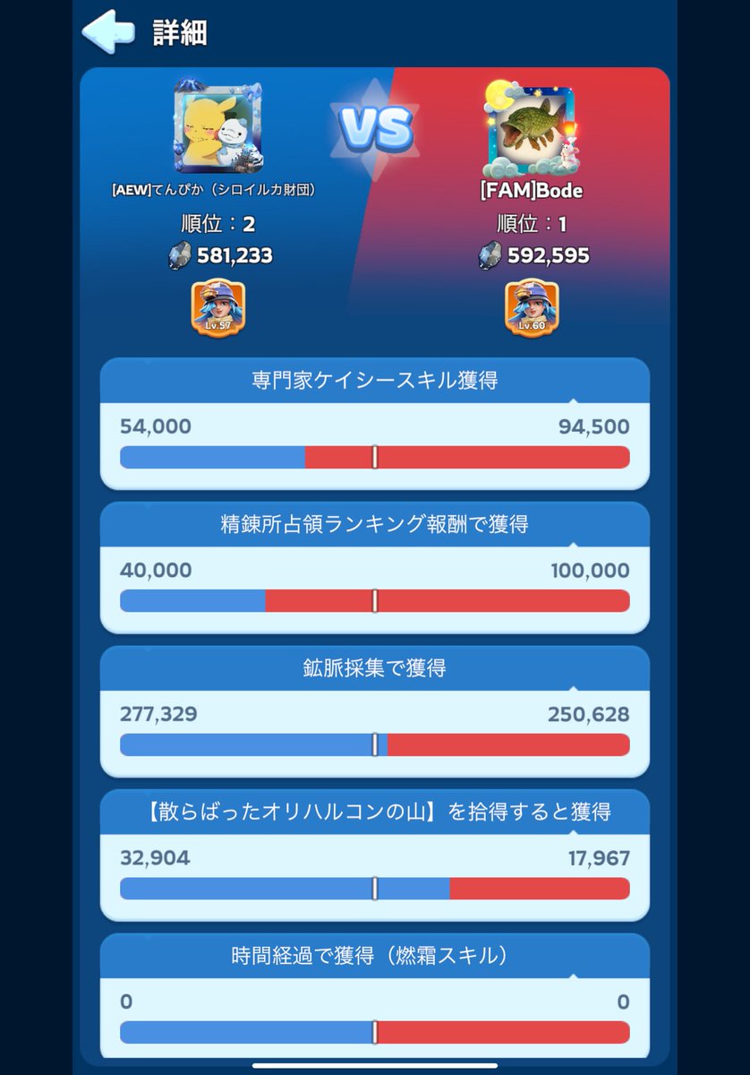 てんぴか@ホワサバ tweet media