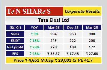 tenshares's tweet image. Tata Elxsi Ltd

Latest quarterly results are out
 #Q4FY26 #q4results #results #earnings #q4 #Q4withTenshares #tenshares