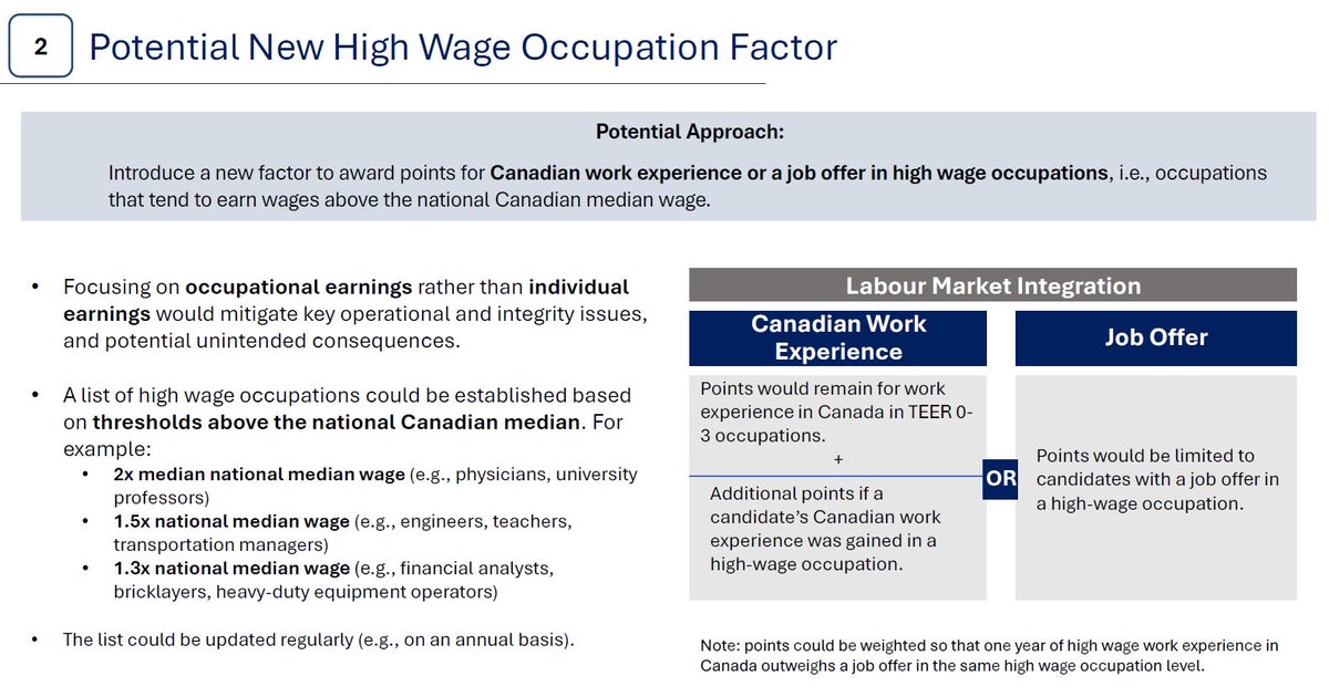 Samusideen Kazeem,RCIC-IRB🇨🇦 tweet media