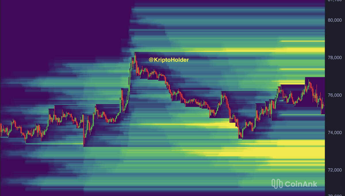 kriptoholder's tweet image. #BTC Usd Heat Map Update ⚡️