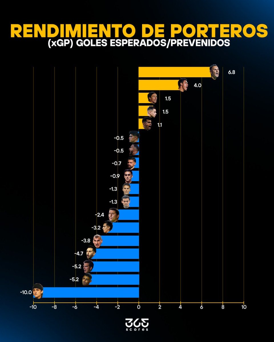365Scores México🇲🇽 tweet media