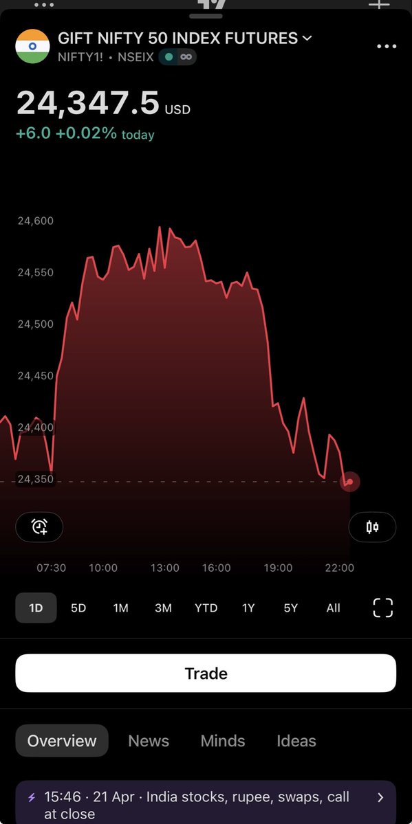AnandaS05944403's tweet image. #nifty #giftnifty Balloon pattern 🤓