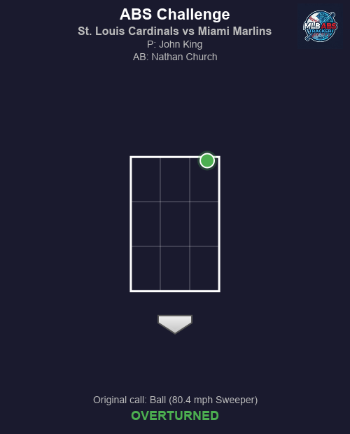 MLB ABS Tracker tweet media