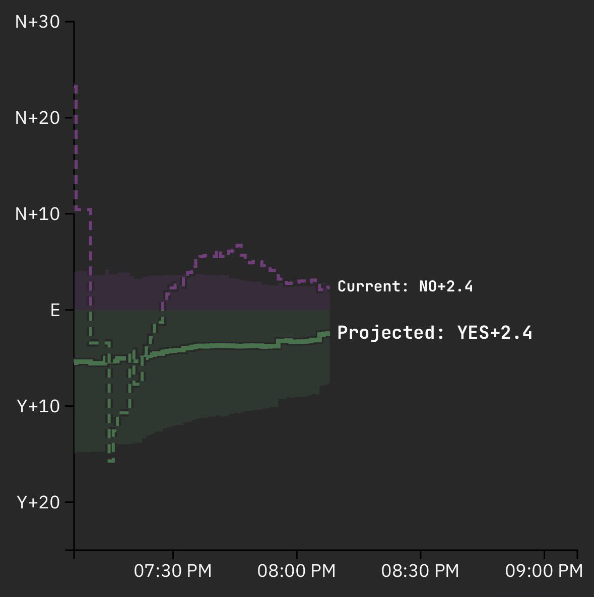 Patrick Ruffini tweet media
