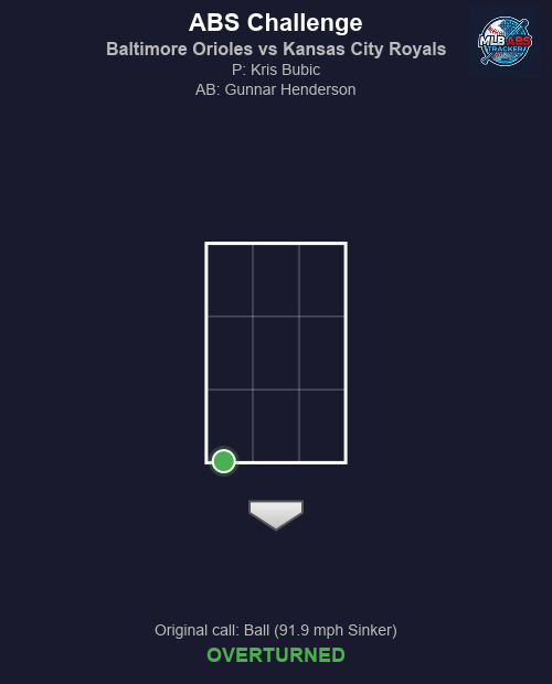 MLB ABS Tracker tweet media