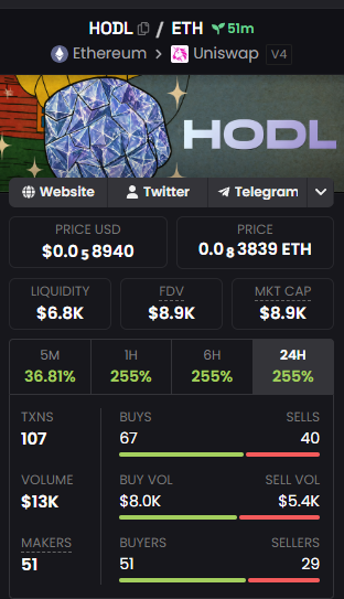 EtherHodl's tweet photo. this is just the beginning of something huge.

welcome to $HODL where instead of trading we believe.

0x69e983c91b5e7d62a14f44dd0e6d1e5df57ff84e https://t.co/7GfcSkWBGi