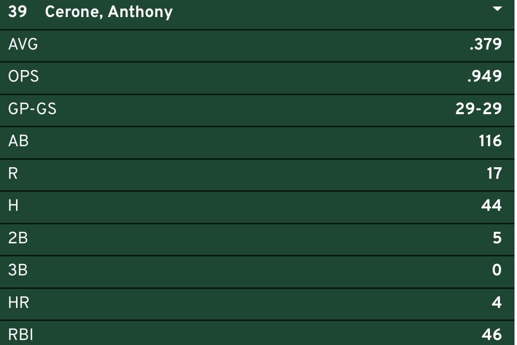 FentennialConf's tweet photo. Tony Taters.
#centtuesday is awesome, who are some underrated cent hitters that need more love? https://t.co/kwRFa7JxMk