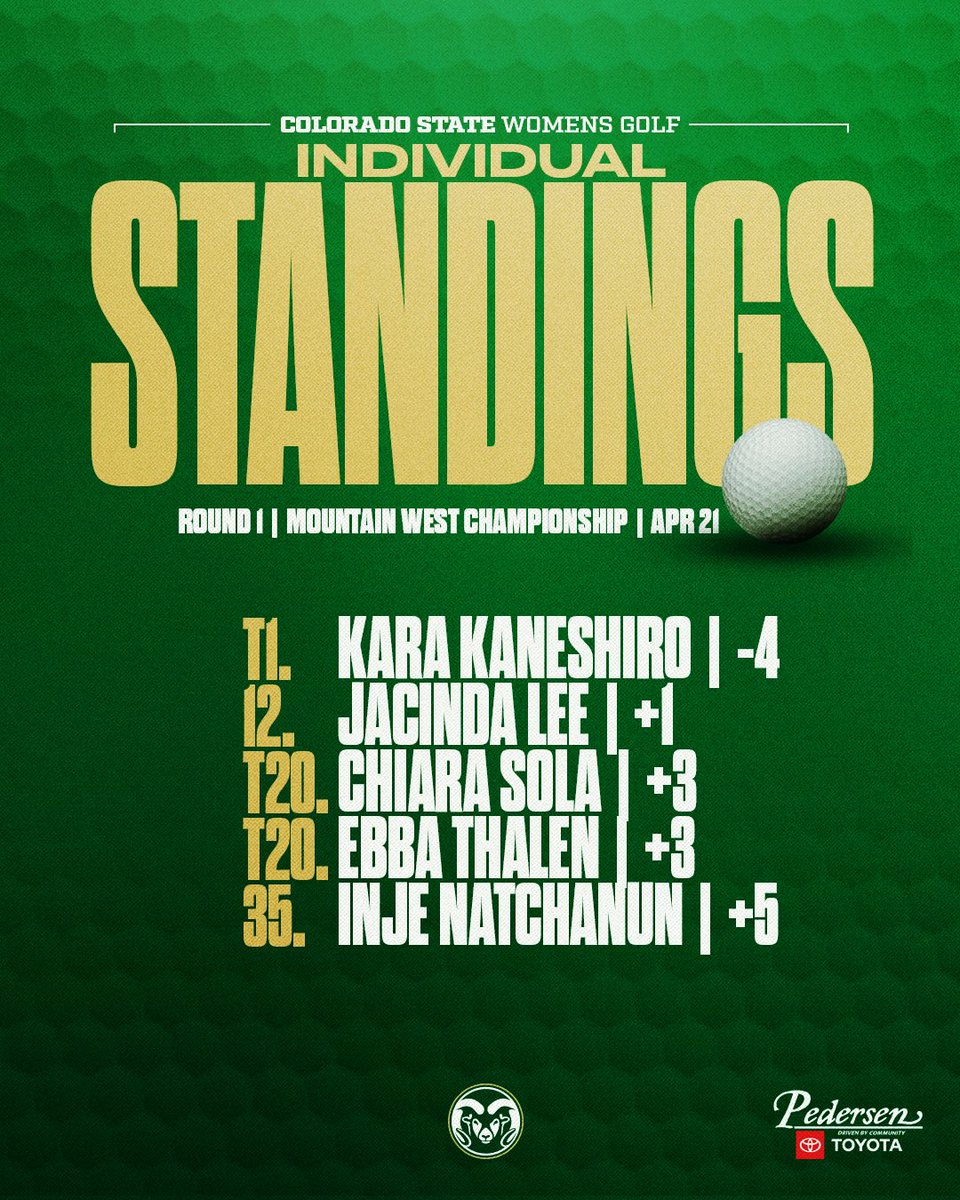 CSUWGolf's tweet image. Kara and the Rams leads the way through Round One of the Mountain West Championship! 💪🐏

#Relentless x #CSURams