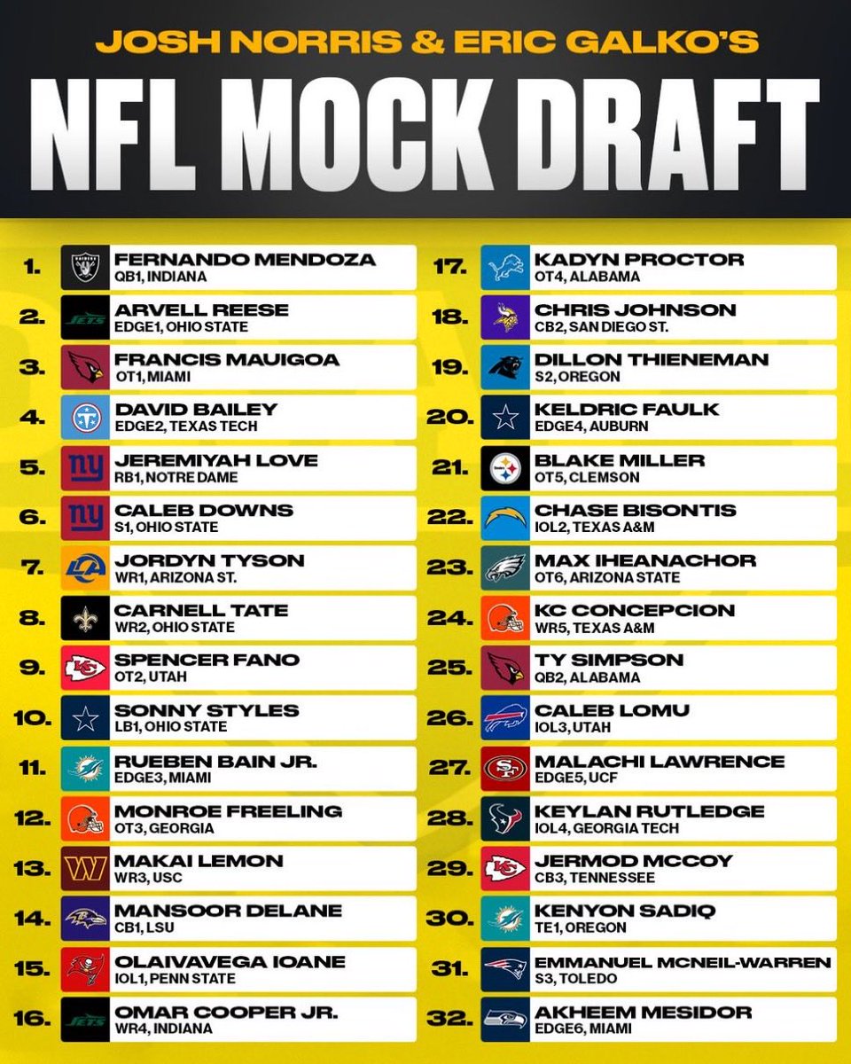 Josh Norris tweet media