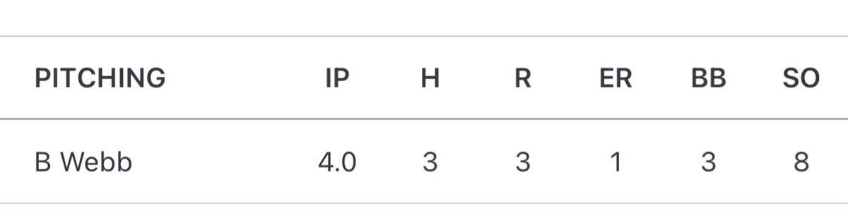 b_webb02's tweet photo. Another quality start on the mound.
@PeterHamot13 @cpeacockNIU @DNap24 @danielcarinci__ https://t.co/DmMLIxlsfD