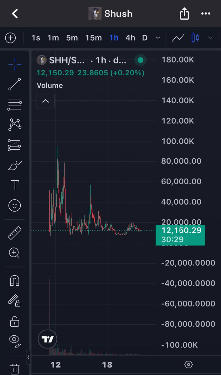 $shh looks primed for higher, 10x is imminent from here 

4ZGvvisS3xKRoY6rC2Hotef37wpBaJ4KSZjGCuEruUFY