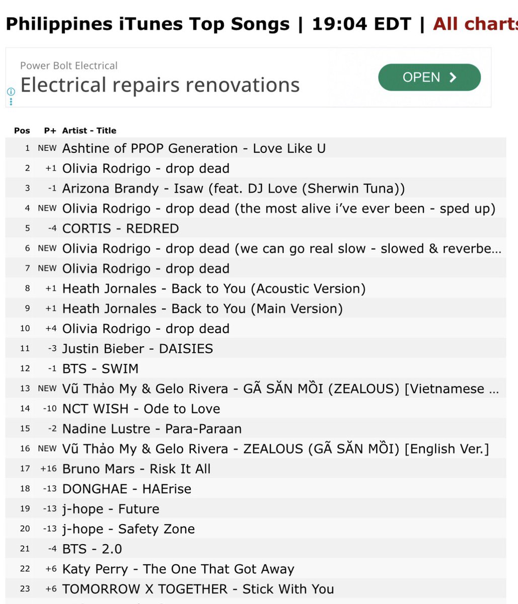 Yul 🇦🇺🌸🌹 tweet media