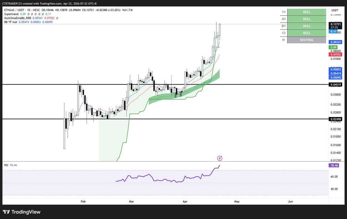 Jhack Cole MBA, CFA , PHD, RMT, MD tweet media
