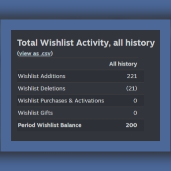 CalziDev's tweet photo. We reached 200 wishlists!!
Thank you to everyone who has added MSP — thanks to you, we can reach more people. Keep recommending MSP!
#microsolarpunk #wishliststeam #indiegame #indiedev https://t.co/eqvmiznYZE