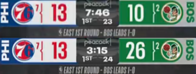 The Celtics go on a 16-0 run vs. the Sixers to extend the lead to 13 in the 1st quarter of Game 2 👀